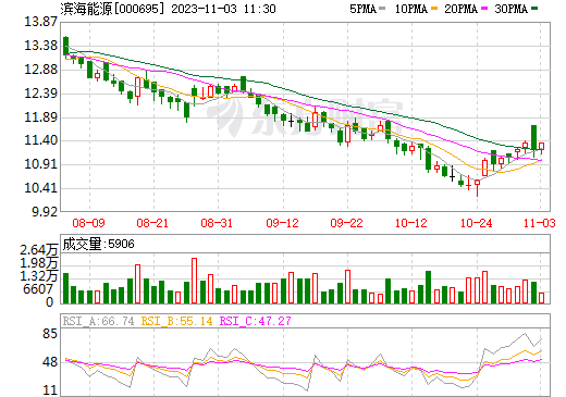 82億元！濱海能源擬在內蒙古投建20萬噸負極材料一體化項目