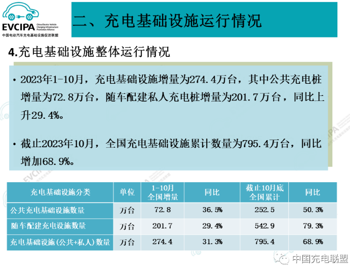 充電基礎設施