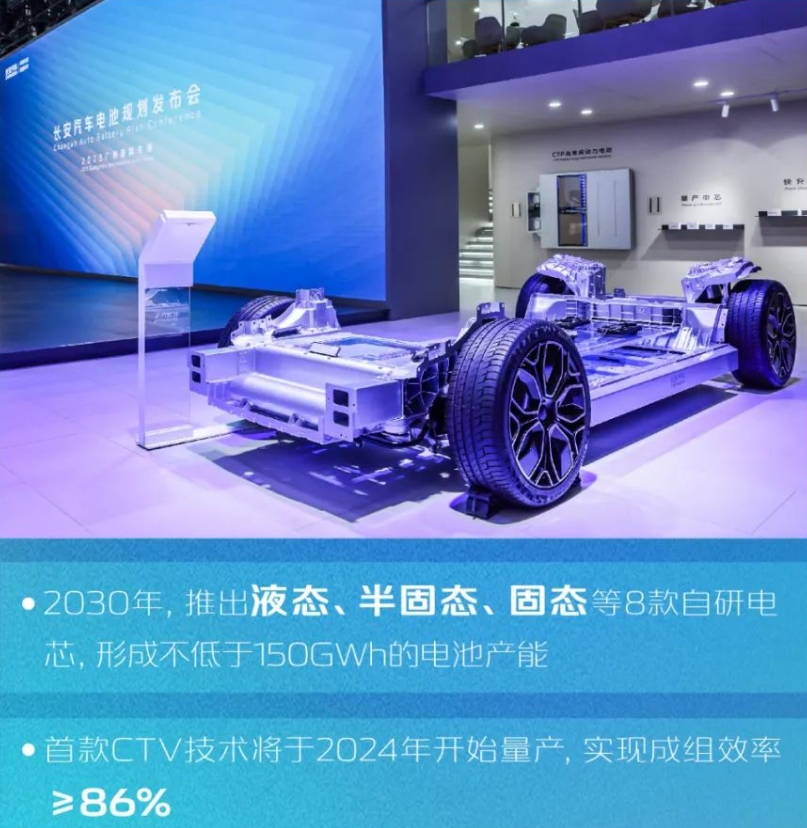 長(zhǎng)安汽車
