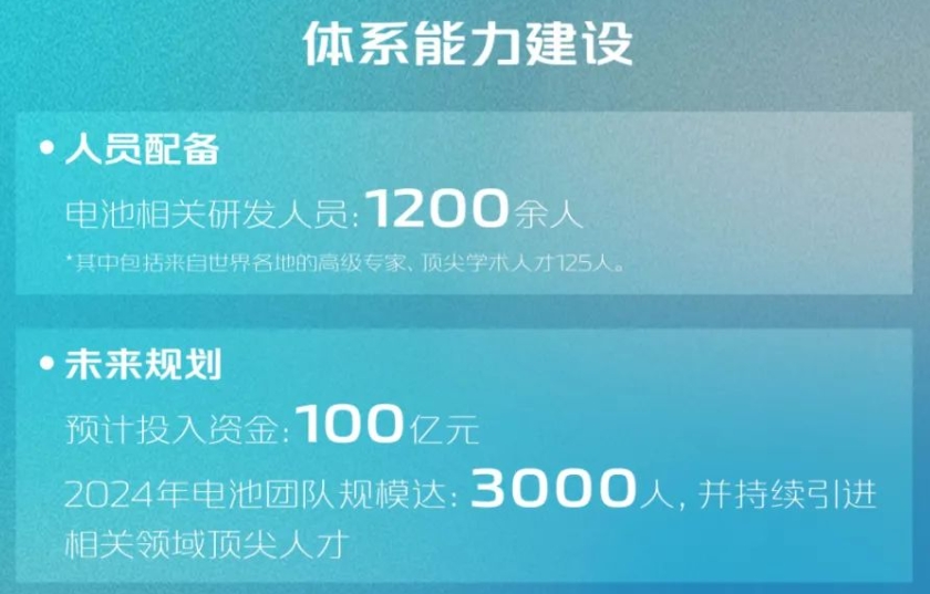 長(zhǎng)安汽車
