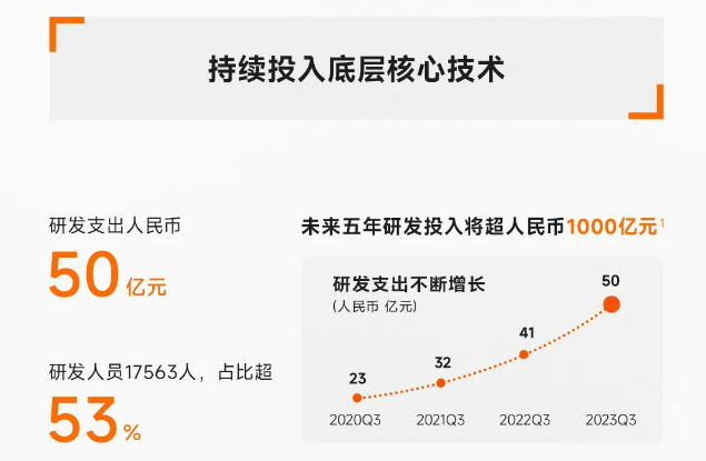 小米,電動汽車,新能源汽車