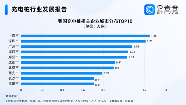 充電樁,新能源汽車,電動汽車