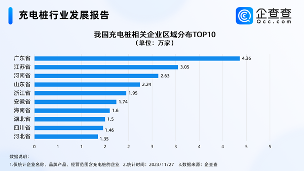 充電樁,新能源汽車,電動汽車