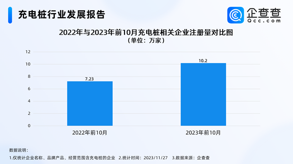 充電樁,新能源汽車,電動汽車
