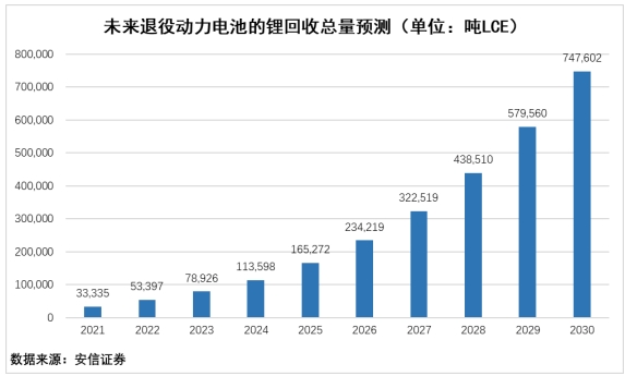 贛鋒鋰業