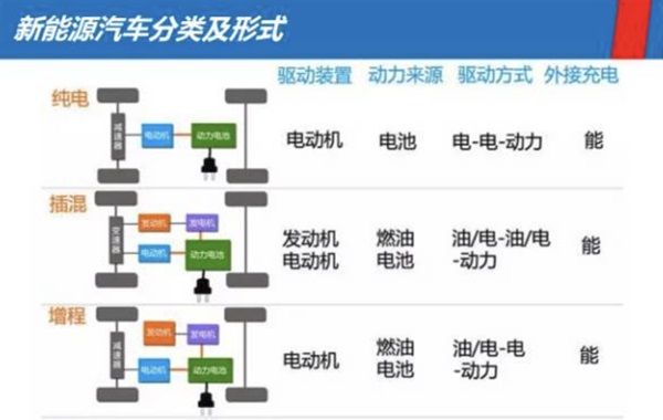 插混、增程“傻傻分不清楚”，誰更值得擁有？