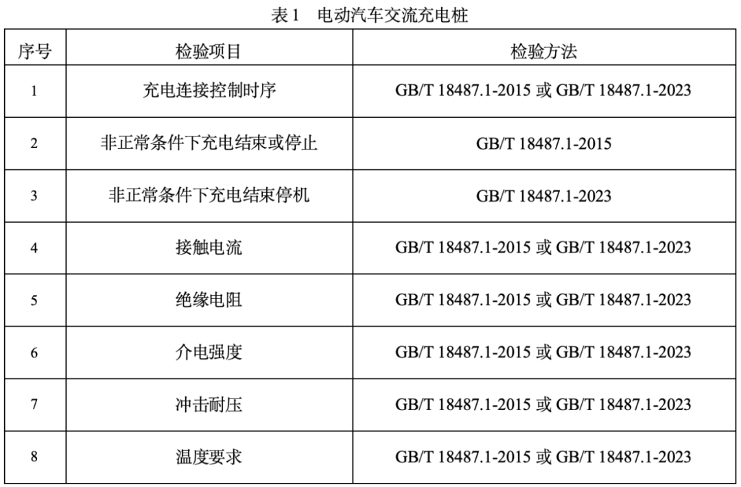 檢驗依據(jù)