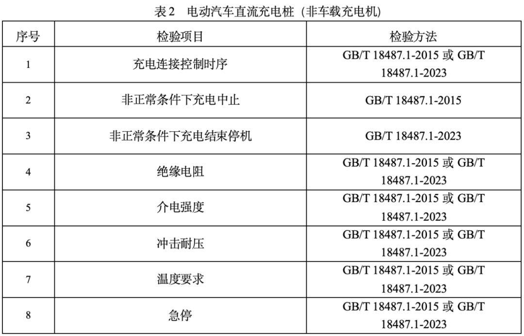 檢驗依據(jù)