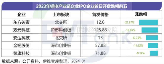 中國鋰離子電池行業投融資白皮書（2024年）