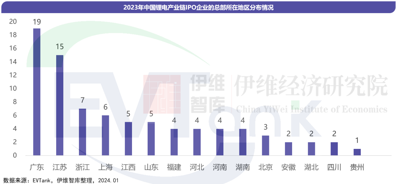 中國鋰離子電池行業投融資白皮書（2024年）