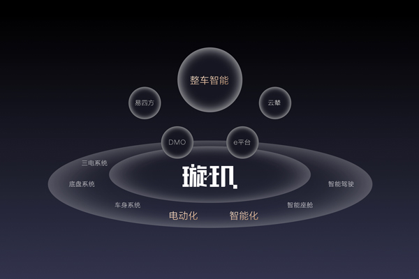 比亞迪,新能源汽車,智能汽車