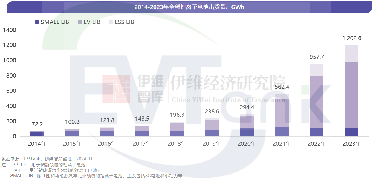 中國鋰離子電池行業發展白皮書（2024年）