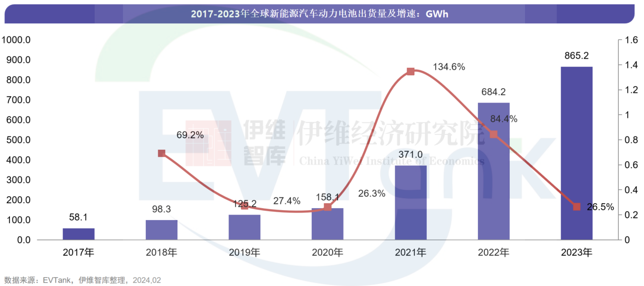 中國新能源汽車動力電池行業(yè)發(fā)展白皮書（2024年）