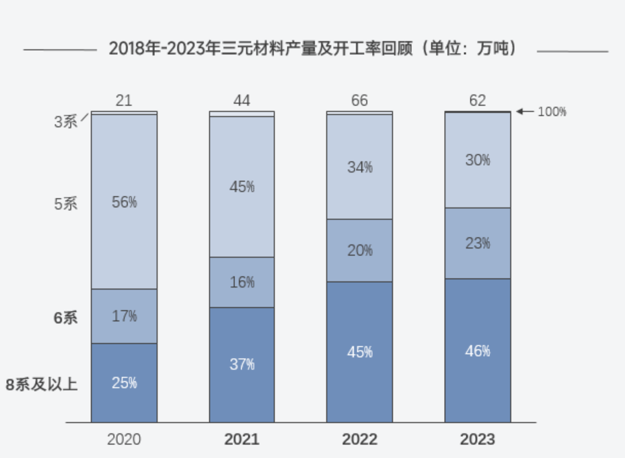 三元材料,正極材料,新材料 三元材料,正極材料,新材料