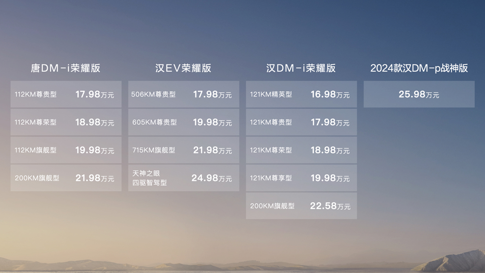 漢唐榮耀版16.98萬起，比亞迪把燃油車逼到懸崖邊上！