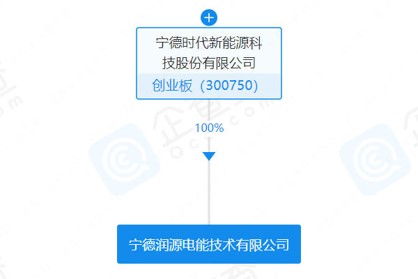 增幅26%！寧德時(shí)代旗下電能公司獲增資