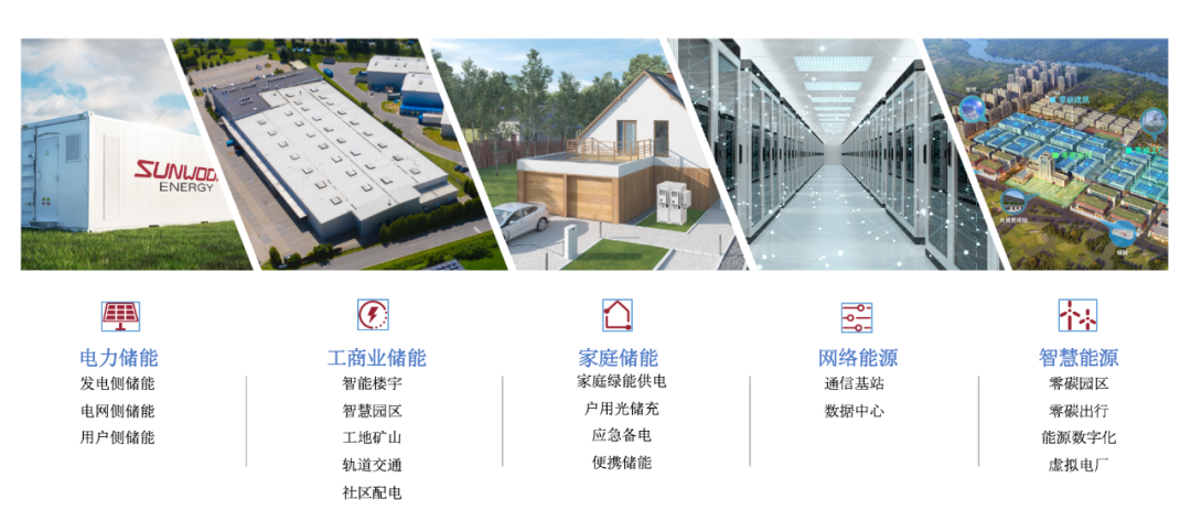 欣旺達動力