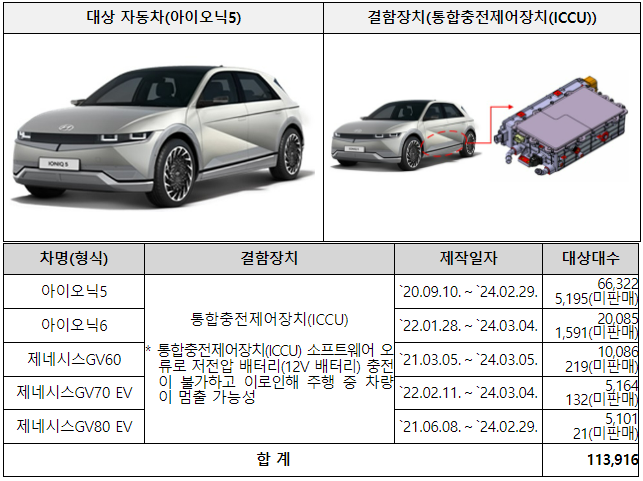 近17萬輛！現代起亞在韓國大規模召回電動汽車