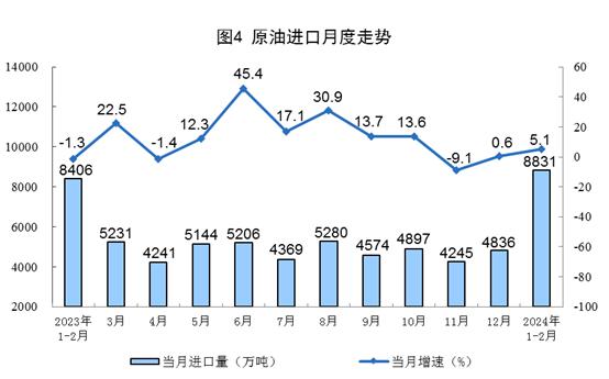 1-2月規(guī)上工業(yè)發(fā)電量14870億千瓦時(shí) 太陽能發(fā)電增長15.4%