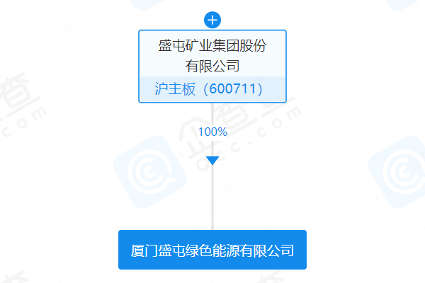 盛屯礦業注資1億元成立新公司 經營范圍含電池銷售等
