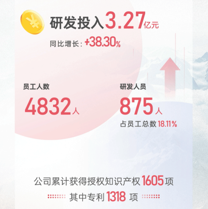 奧特維