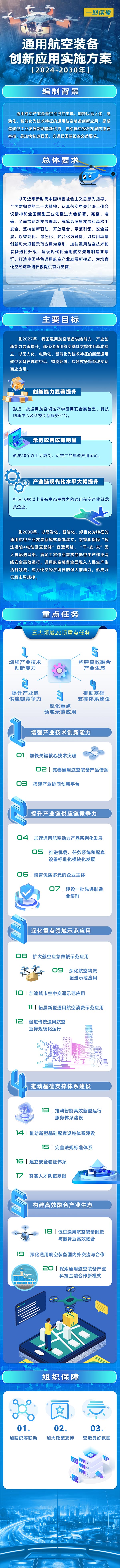 圖/工業(yè)和信息化部裝備工業(yè)二司