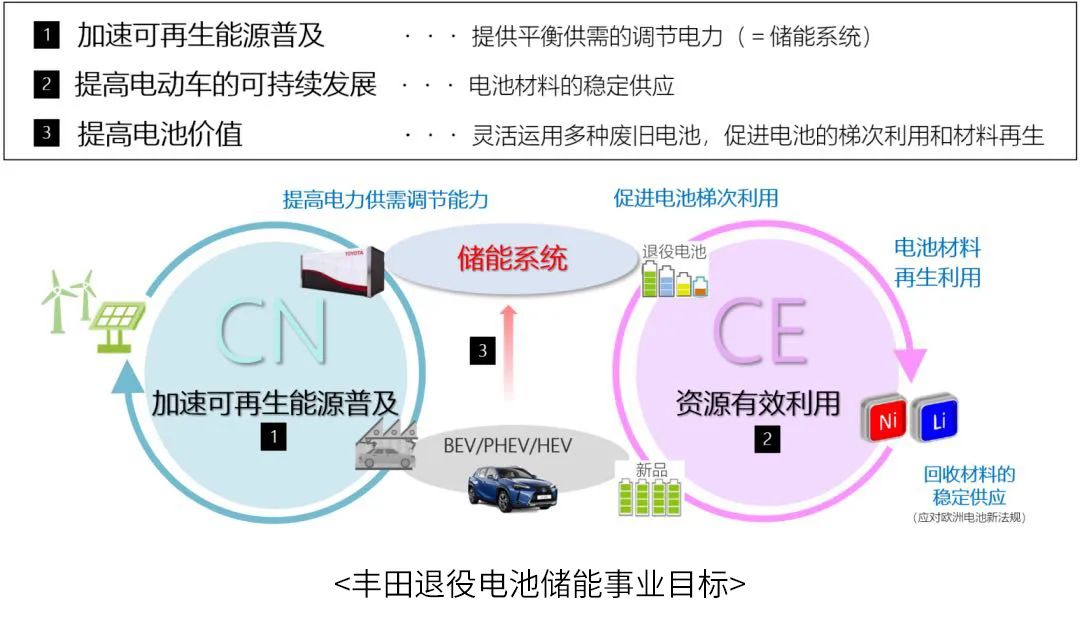 圖片來源：豐田中國