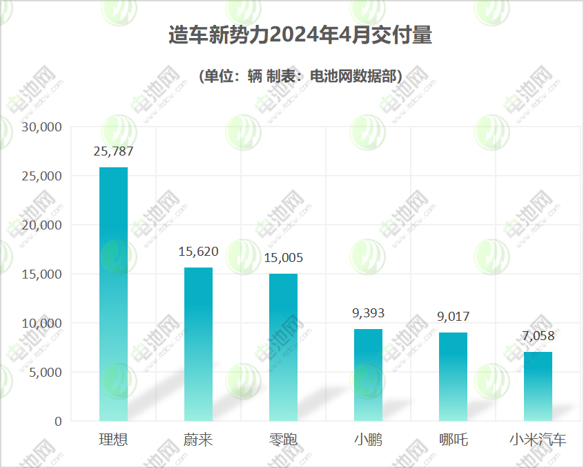 造車新勢(shì)力