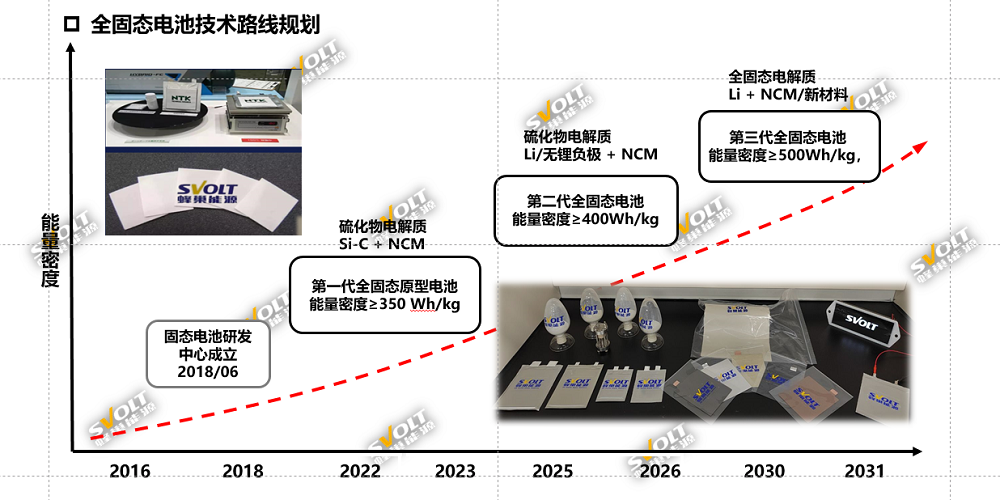 固態(tài)電池,半固態(tài)鋰電池,蜂巢能源