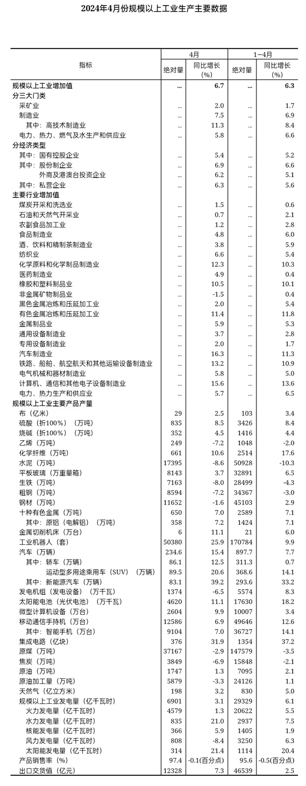 國家統計局