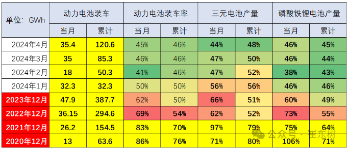 動力電池