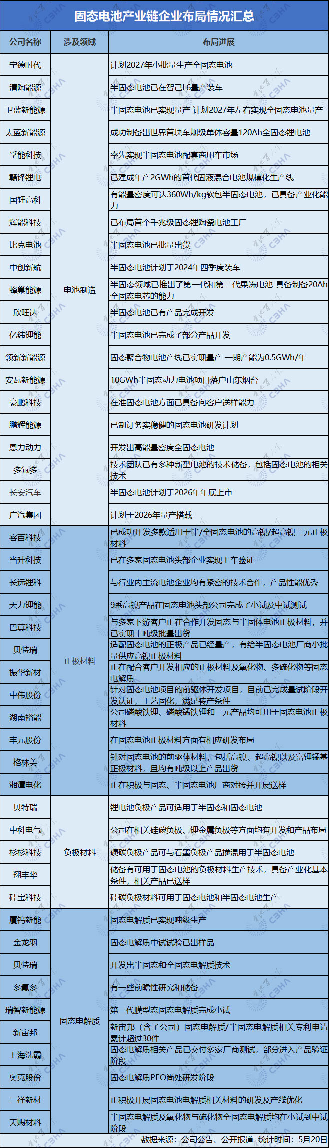 動力電池,新能源,固態電池