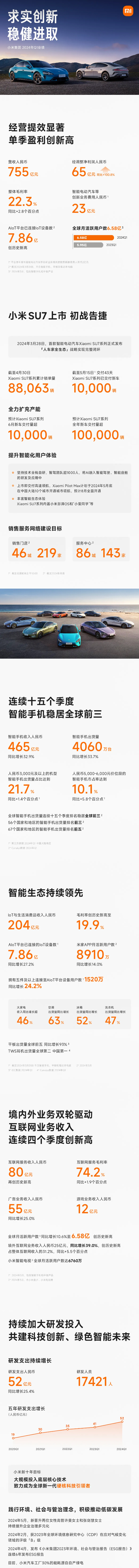 小米集團