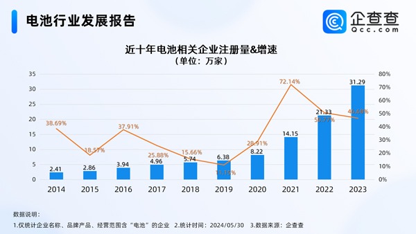 動(dòng)力電池,新能源,固態(tài)電池