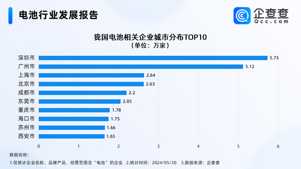 動(dòng)力電池,新能源,固態(tài)電池