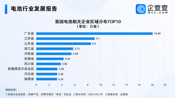 動(dòng)力電池,新能源,固態(tài)電池