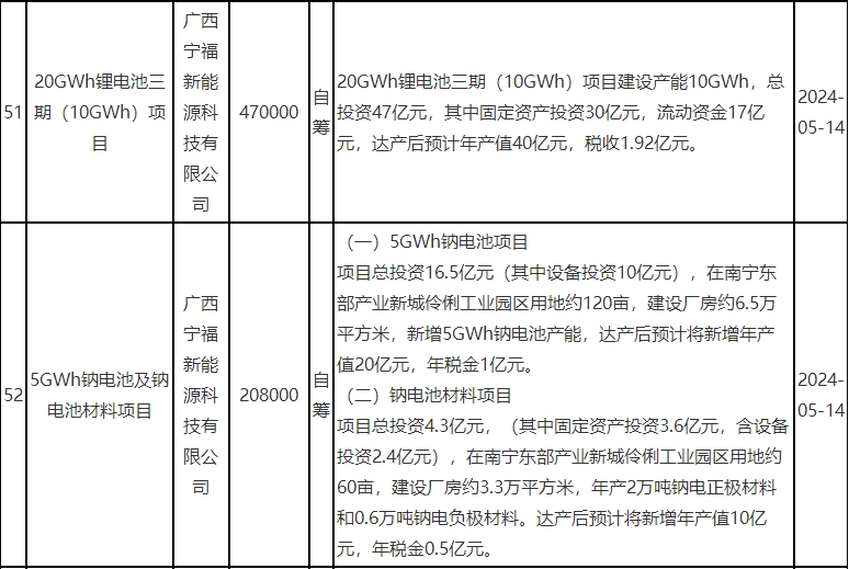 寧福新能源