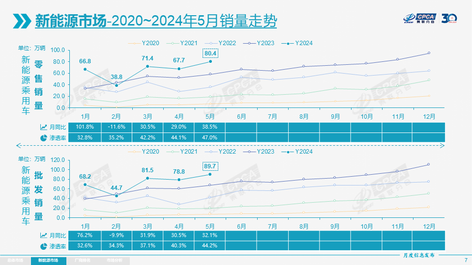 新能源乘用車,新能源汽車,電動(dòng)汽車