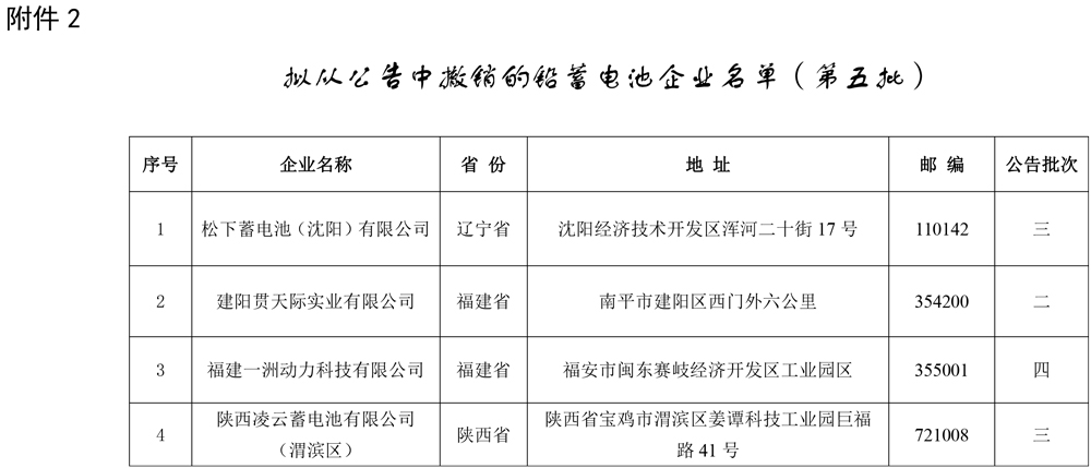 工信部發(fā)布關(guān)于擬對部分鉛蓄電池企業(yè)公告、撤銷、信息變更的公示