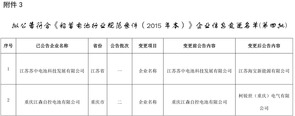 工信部發(fā)布關(guān)于擬對部分鉛蓄電池企業(yè)公告、撤銷、信息變更的公示