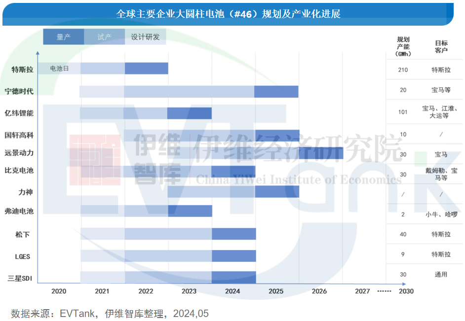 中國大圓柱鋰離子電池行業發展白皮書（2024年）