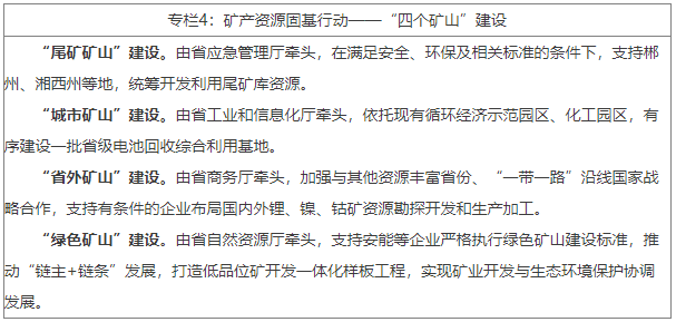 推動礦產(chǎn)資源綠色開發(fā)