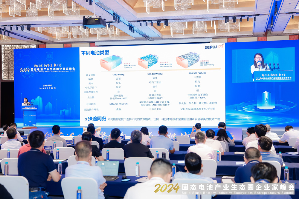 2024固態(tài)電池產(chǎn)業(yè)生態(tài)圈企業(yè)家峰會(huì)現(xiàn)場(chǎng)