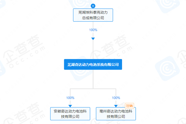 增資至約2.29億！這一車企旗下電池公司發生工商變更
