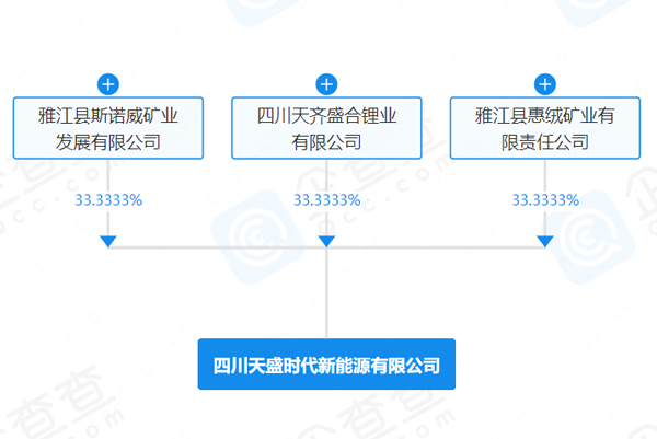 注冊資本3億元！寧德時代與兩大鋰業上市公司成立合資公司