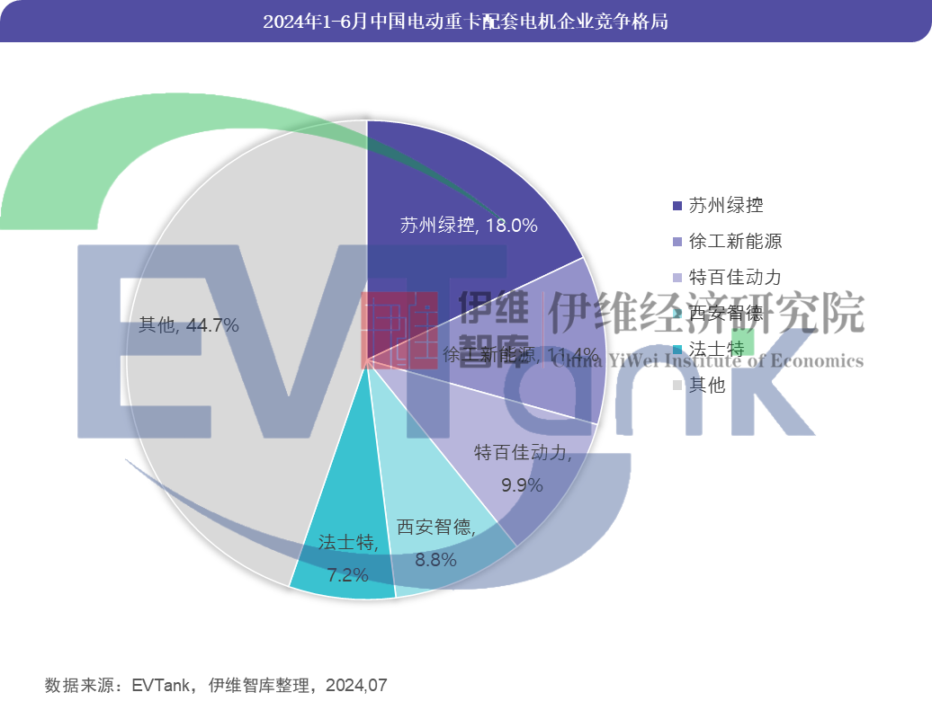 《中國電動重卡行業發展白皮書（2024年）》