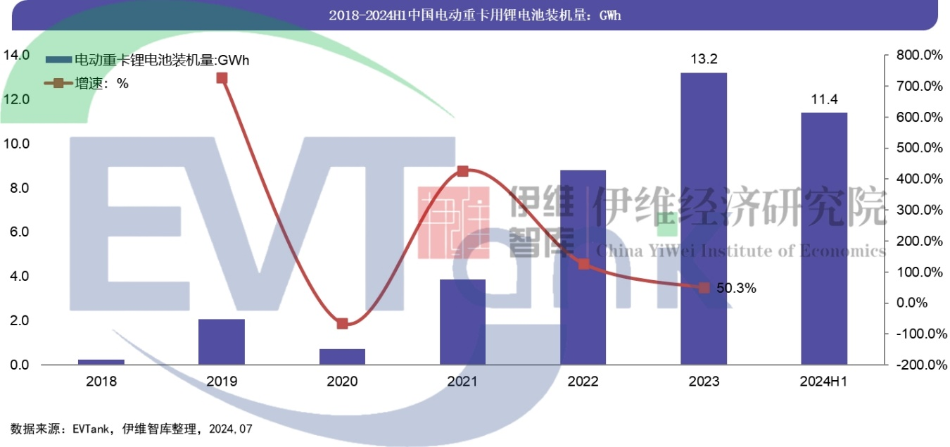 《中國電動重卡行業發展白皮書（2024年）》