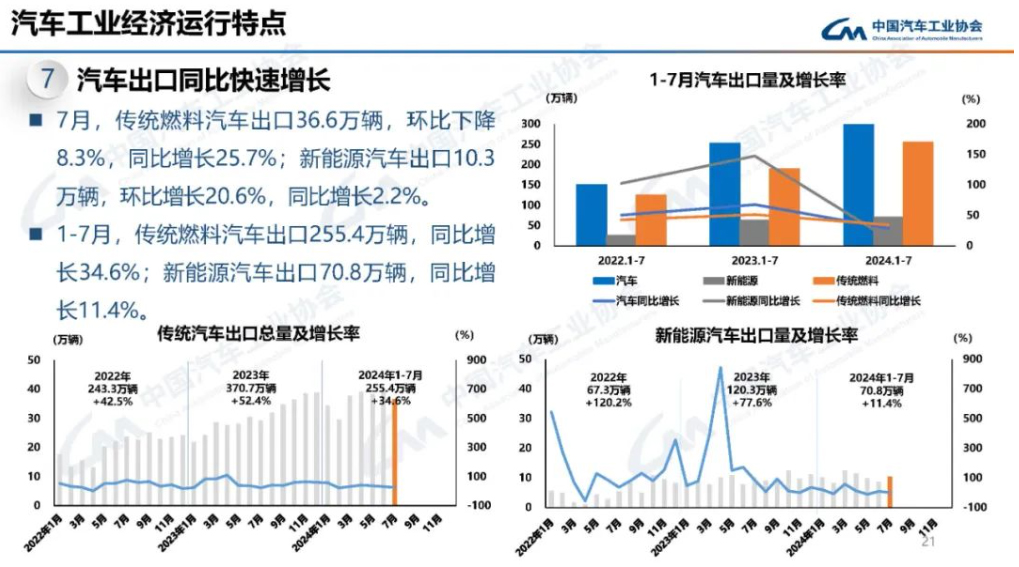 中汽協