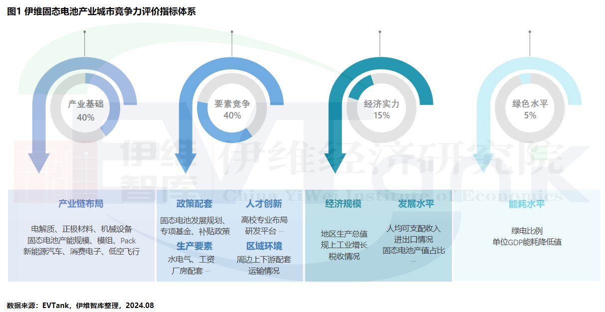 全固態(tài)電池量產(chǎn)時間或?qū)⑻崆爸?027年！產(chǎn)業(yè)十強放榜！
