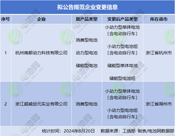 擬公告規(guī)范企業(yè)變更信息